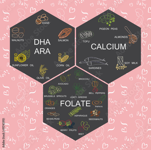Nutrients food for pregnancy