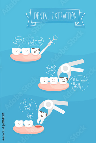 teeth comics about dental extraction, vector