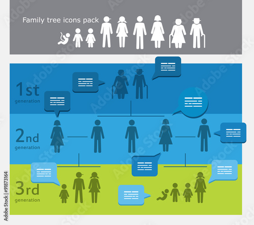 Family tree