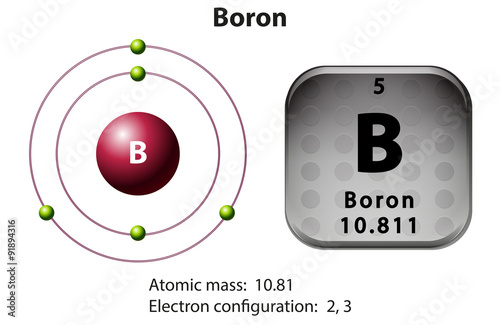 Symbol and electron diagram Boron