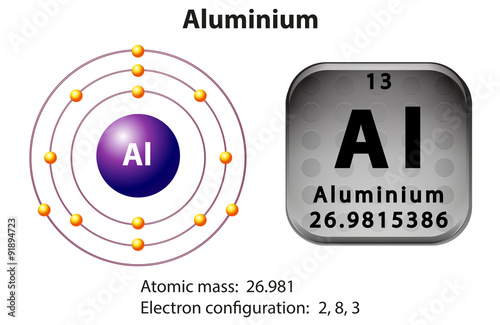 Symbol and electron diagram Aluminium
