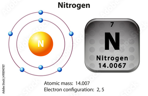 Symbol and electron diagram for Nitrogen