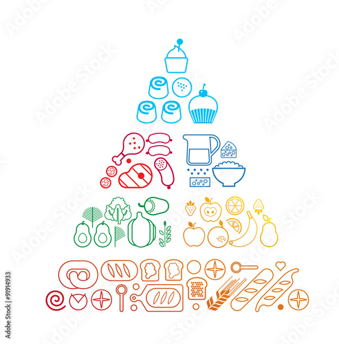 Food line pyramid