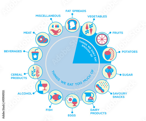Nutrition wheel
