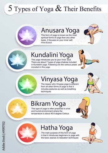 Five Tуpes Of Yoga & Their Benefits photo