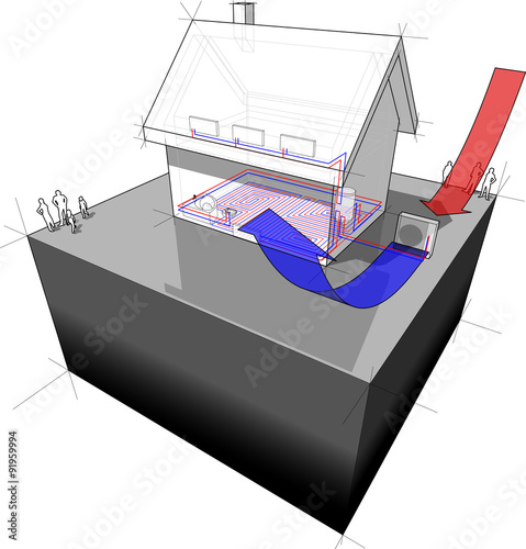 diagram of a detached  house with floor heating on the ground floor and radiators on the first floor and air source heat pump as source of energy