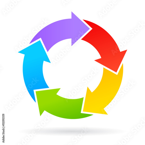 Circular arrows chart