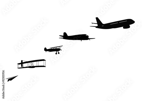 Evolution des Flugzeugs