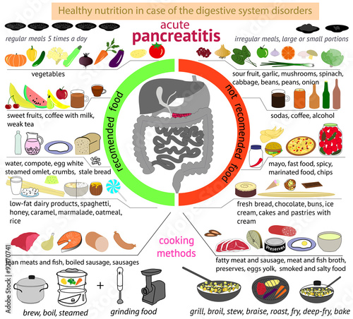 infographics nutrition in case of pancreatitis.
