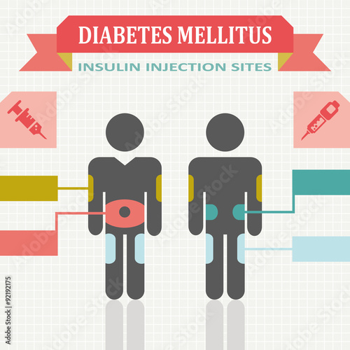 Diabetes Mellitus Insulin Injection sites infographic icons