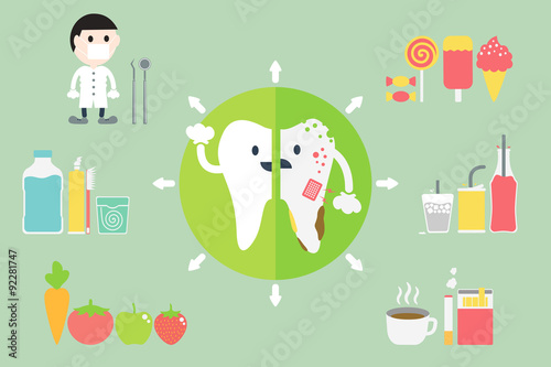 comparison healthy and unhealthy teeth