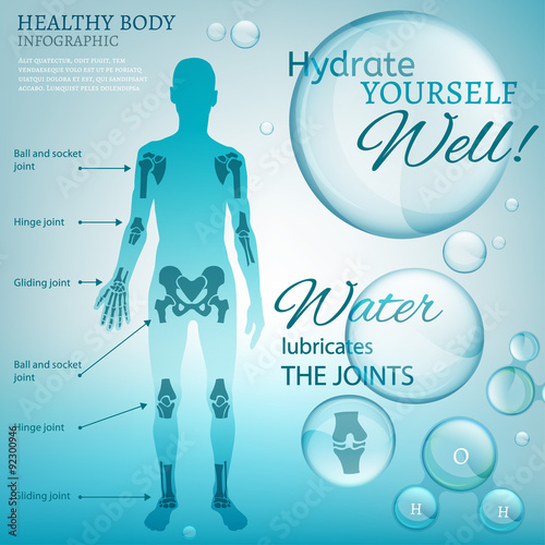 Water Lubricate Joints photo