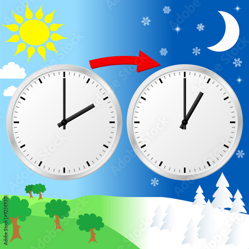 Zeitumstellung von Sommerzeit auf Winterzeit 