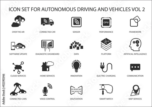 Self driving and autonomous vehicles vector icon set. 