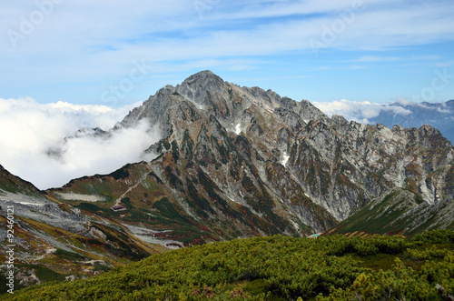 剱岳：立山連峰 