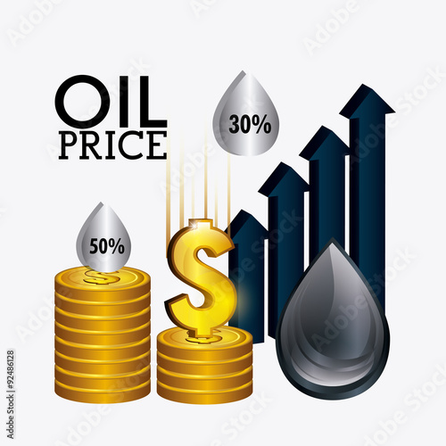 Oil prices industry