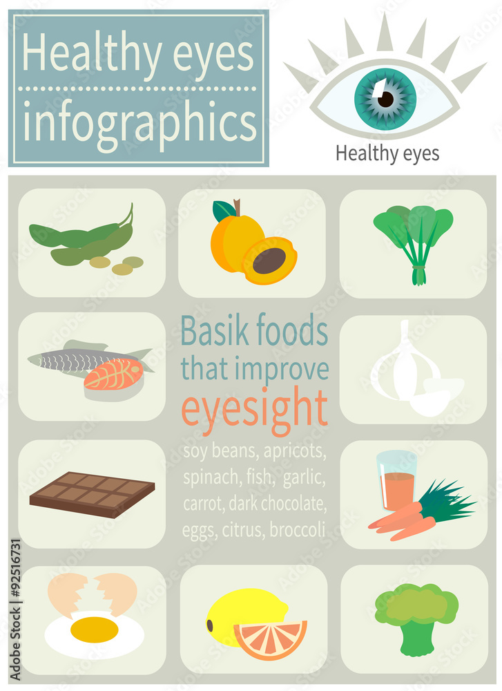 Basic foods that improve eyesight