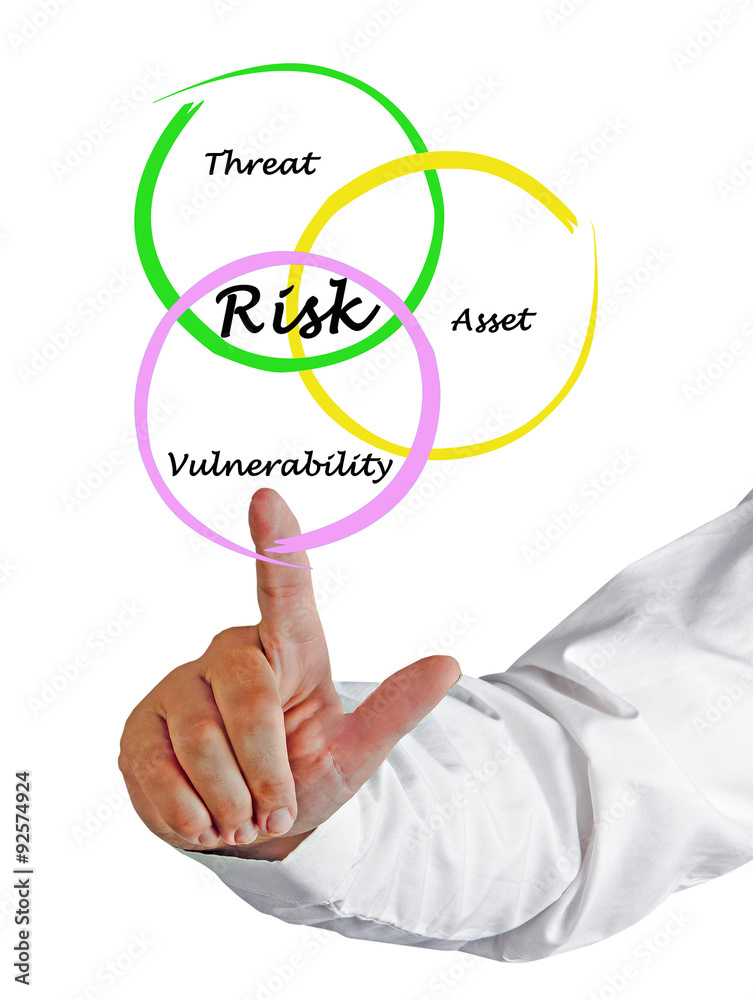 Fototapeta premium Defenition of risk