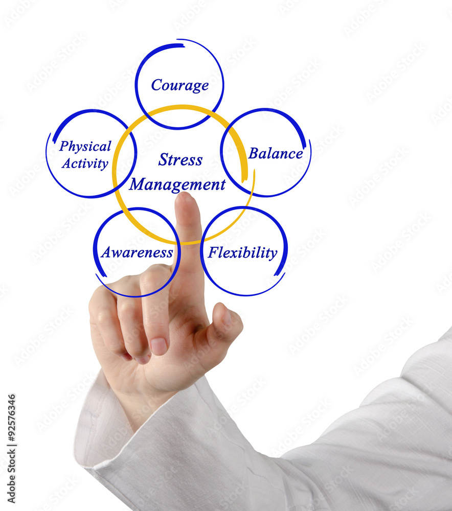 Stress Management Stress Management