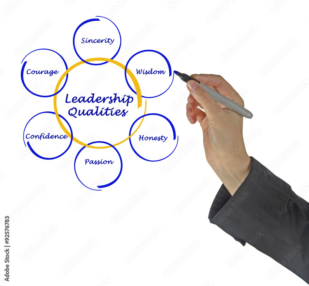 Diagram of leadership qualities Diagram of leadership qualities