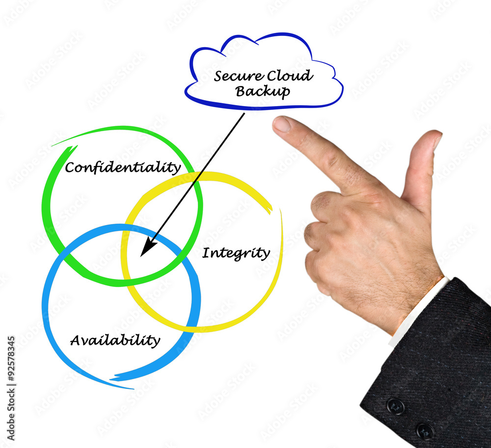 Secure Cloud Backup Secure Cloud Backup