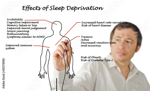 Effects of Sleep Deprivation