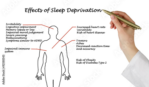 Фотография Effects of Sleep Deprivation