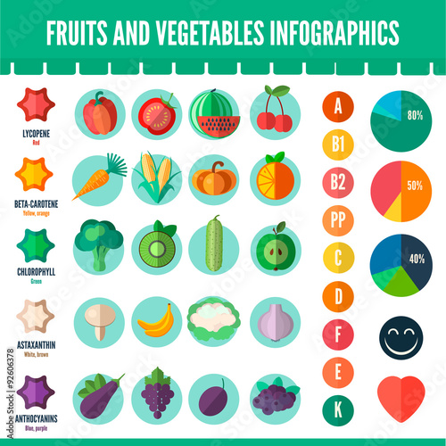 Infographics about vitamins, pigments, fruits, vegetables, berries in a flat style. Vector illustration.