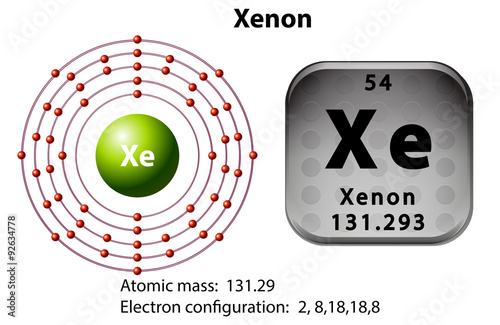 Symbol and electron diagram for Xenon