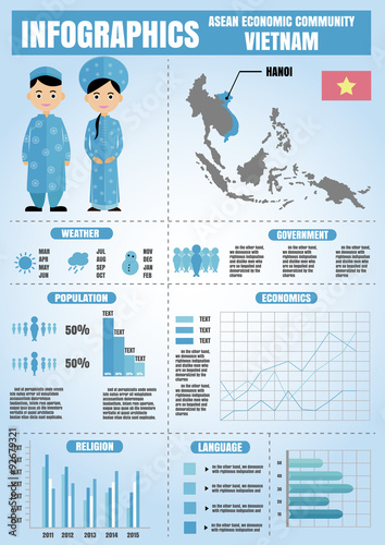 Infographics for asean economic community . Map of Vietnam