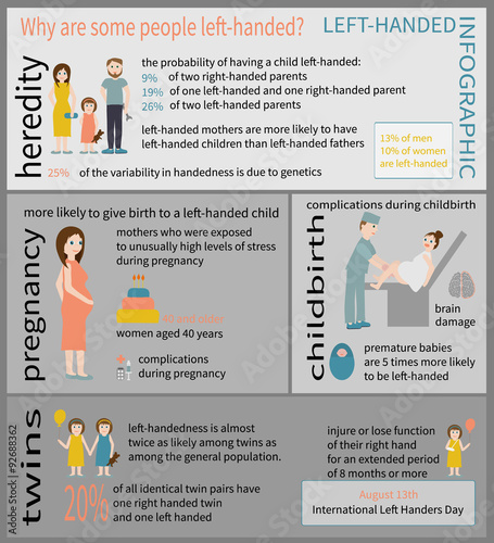 Left-handed Info graphic