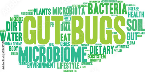 Gut Bugs Word Cloud On a White Background. 