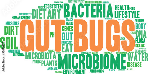 Gut Bugs Word Cloud On a White Background. 