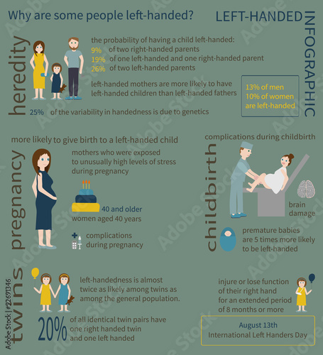 Left-handed Info graphic