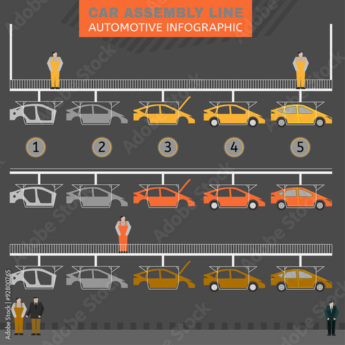 Car assembly line