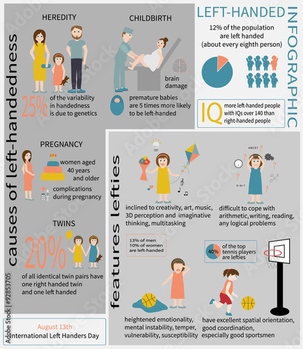 Left-handed Info graphic