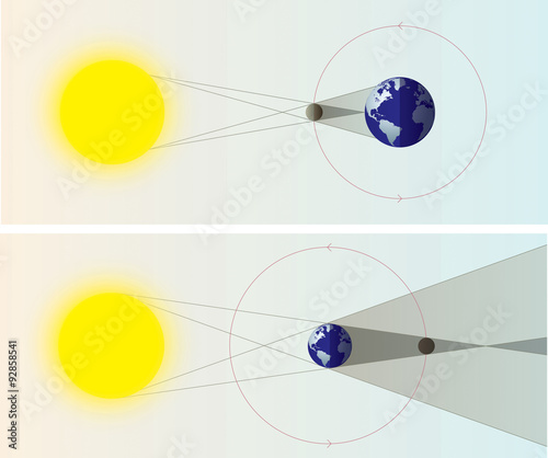 Solar & Lunar Eclipses diagrams