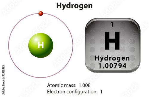Symbol and electron diagram for Hydrogen