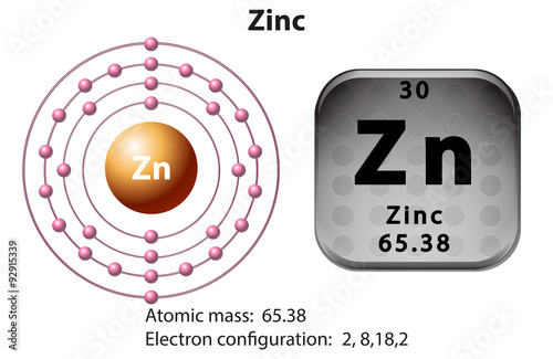 Symbol and electron diagram for Zinc