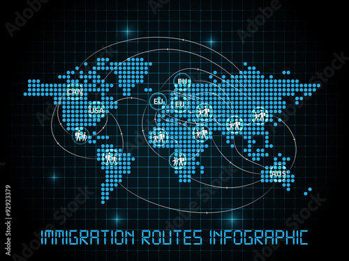 Immigration routes infographic template