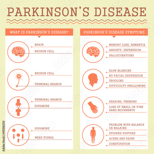 parkinsons disease symptoms, medical infographic illustration