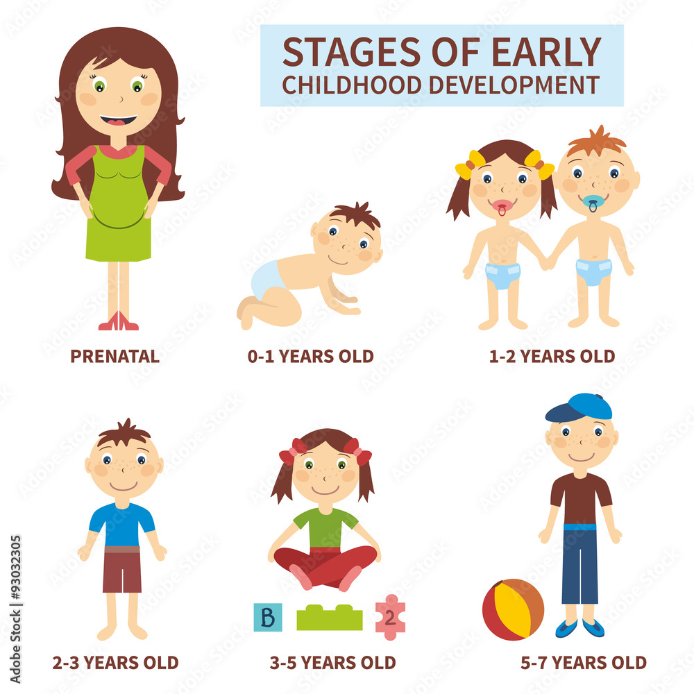 childhood development childhood development