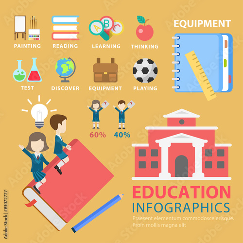 Education flat style infographic: riding book school classes