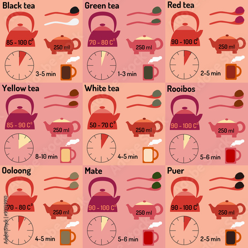 tea infographic, How to make tea