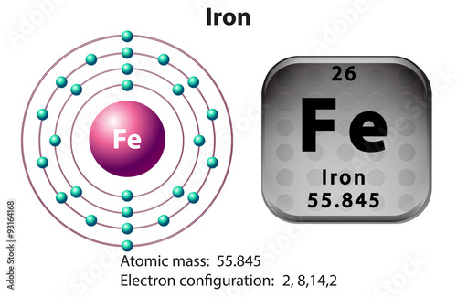 Symbol and electron diagram for Iron
