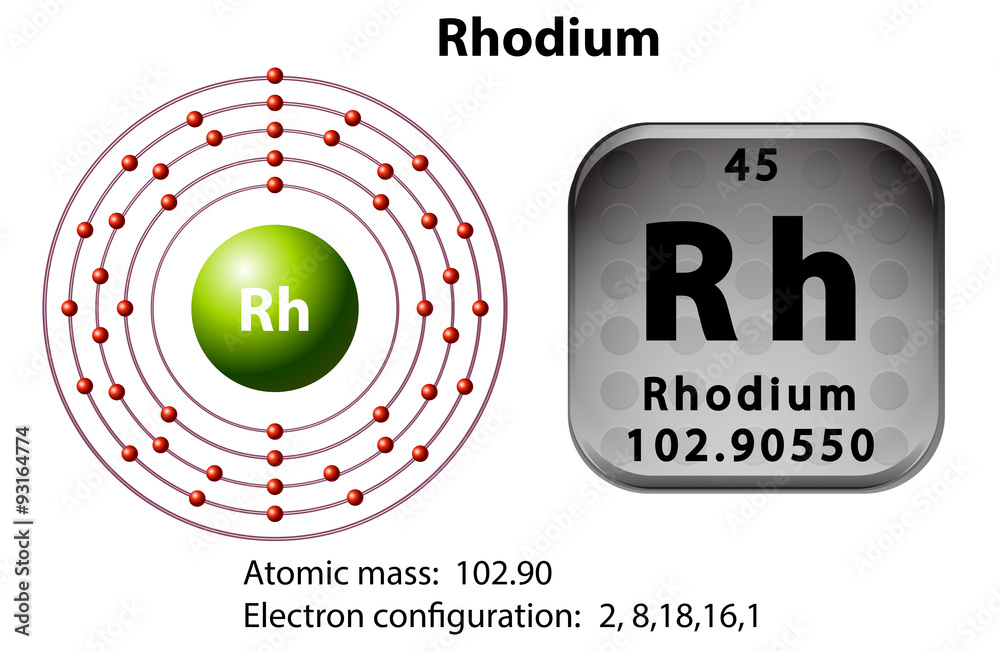 Symbol and electron diagram for Rhodium Stock Vector | Adobe Stock