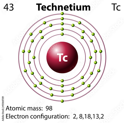 Symbol and electron diagram for Technetium