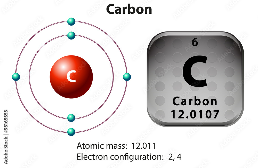 Symbol and electron diagram for Carbon Stock Vector | Adobe Stock