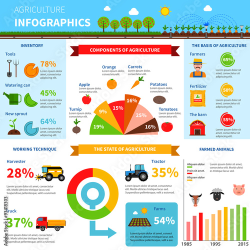 Agriculture Infographics Set