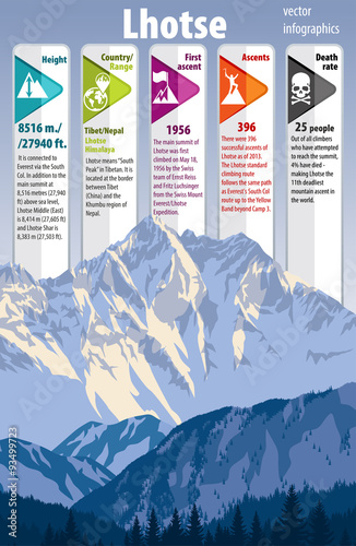 Vector highest mountains Lhotse infographic